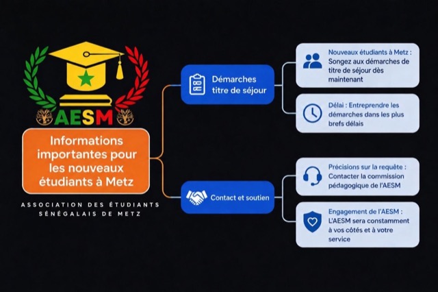 Infographie de l’AESM sur les démarches et le soutien aux nouveaux étudiants